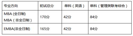 湖南大學(xué)MBA(EMBA)2018年復(fù)試實施細(xì)則 湖南大學(xué)MBA(EMBA)2018年復(fù)試實施細(xì)則