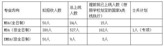 湖南大學(xué)MBA(EMBA)2018年復(fù)試實施細(xì)則 湖南大學(xué)MBA(EMBA)2018年復(fù)試實施細(xì)則