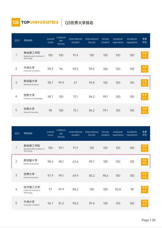 美國斯坦福大學(xué)、加州大學(xué)伯克利分校、加州州立大學(xué)三校博士后研究班
