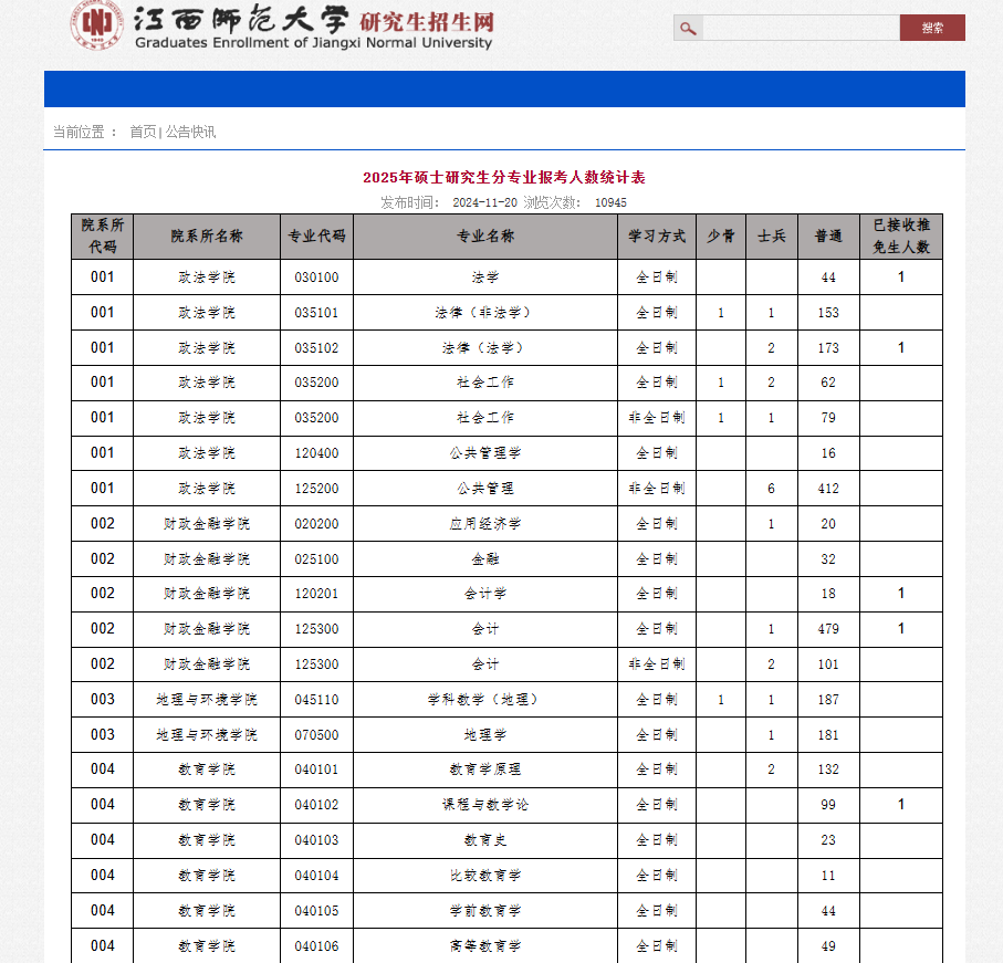 最新！多所院校公布25考研各專業(yè)報考人數(shù)！