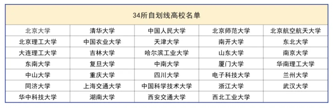 往年有多少人能過(guò)國(guó)家線？