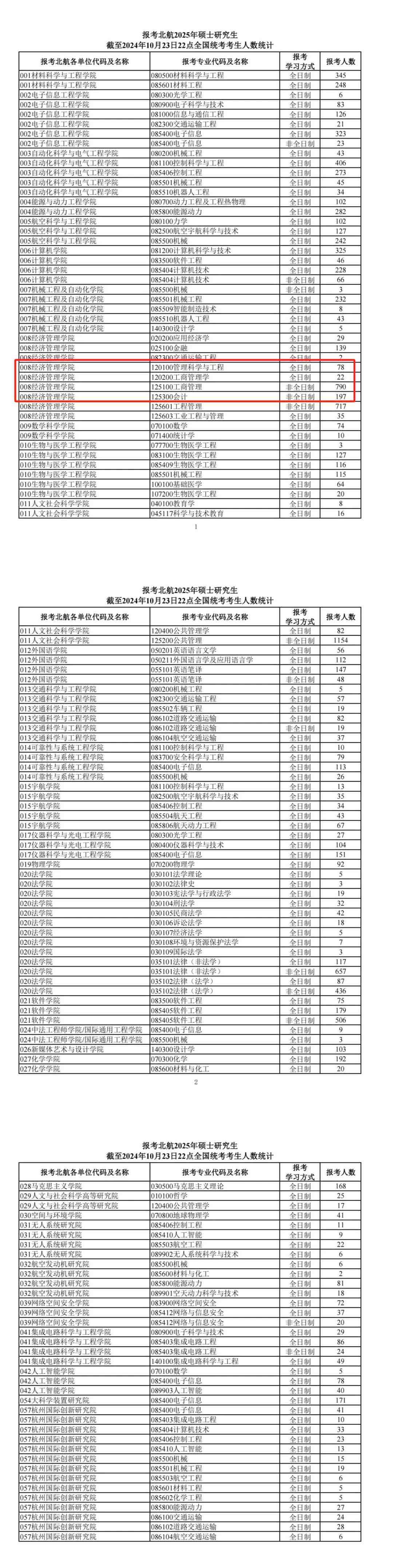 今年報(bào)名人數(shù)繼續(xù)減少？多家院校2025考研報(bào)名數(shù)據(jù)公布