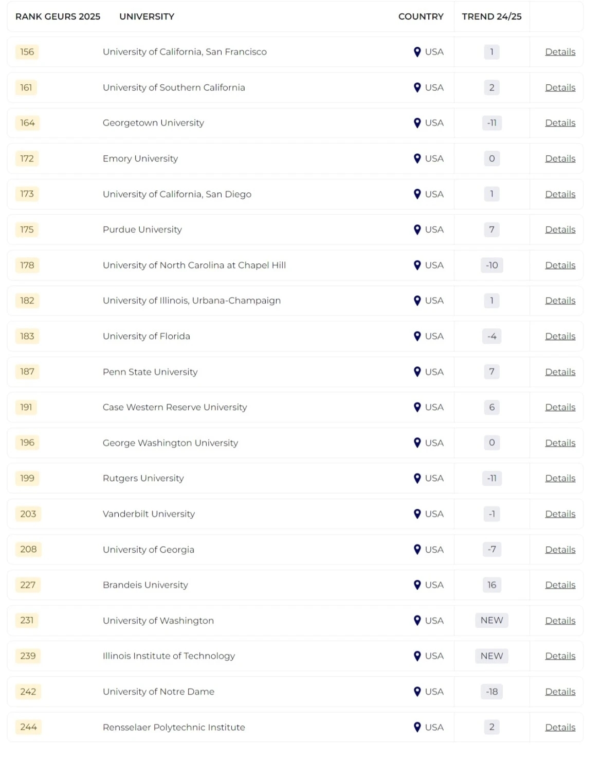 2025泰晤士全球大學(xué)就業(yè)力排名發(fā)布！哪所院校畢業(yè)生最受雇主青睞？