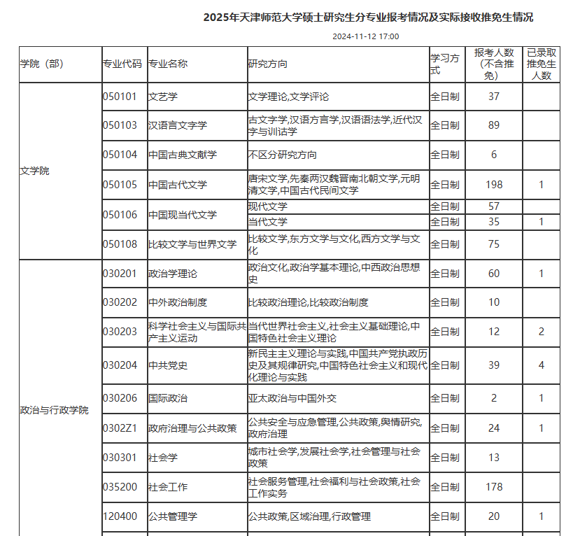 最新！多所院校公布25考研各專業(yè)報考人數(shù)！
