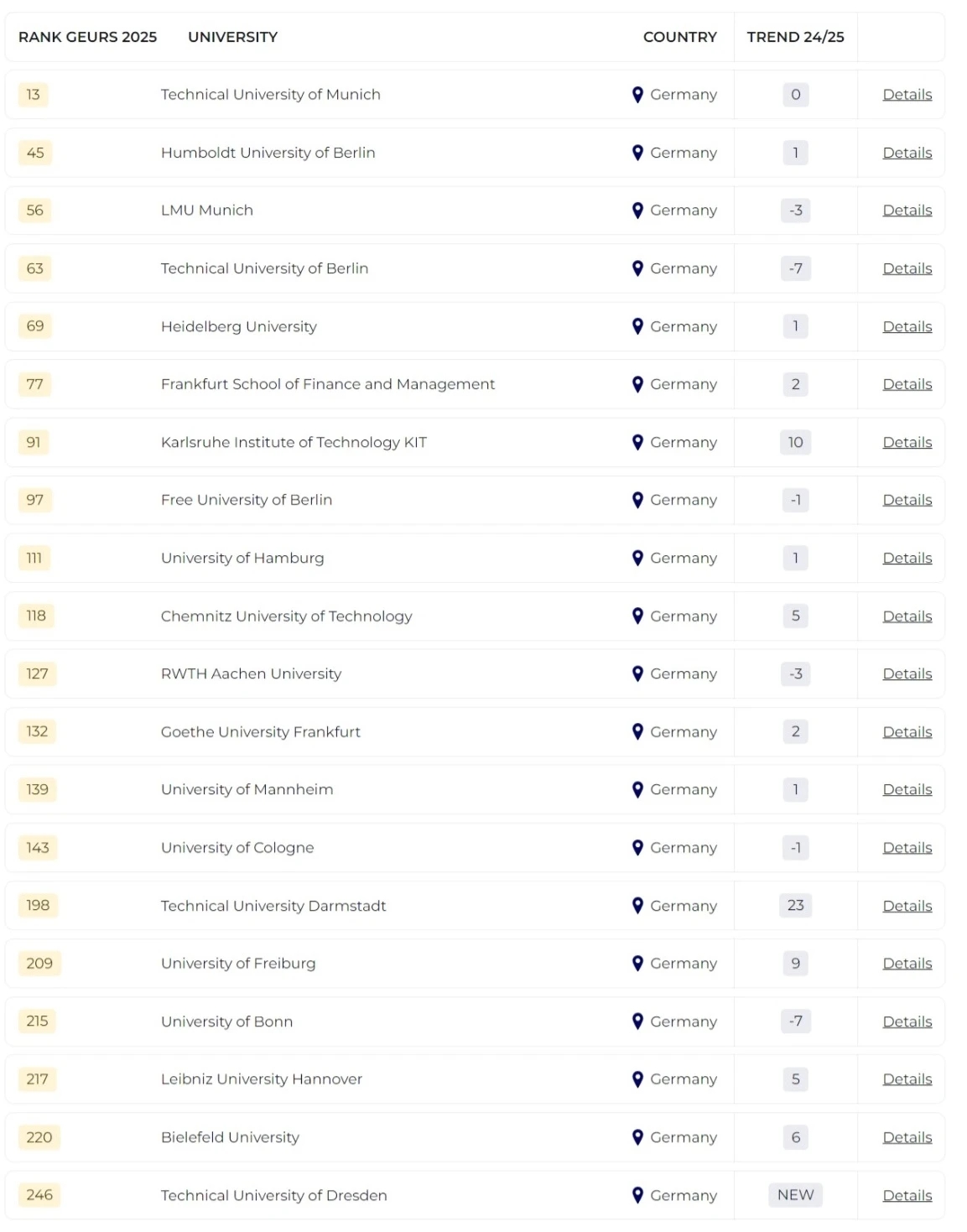 2025泰晤士全球大學(xué)就業(yè)力排名發(fā)布！哪所院校畢業(yè)生最受雇主青睞？