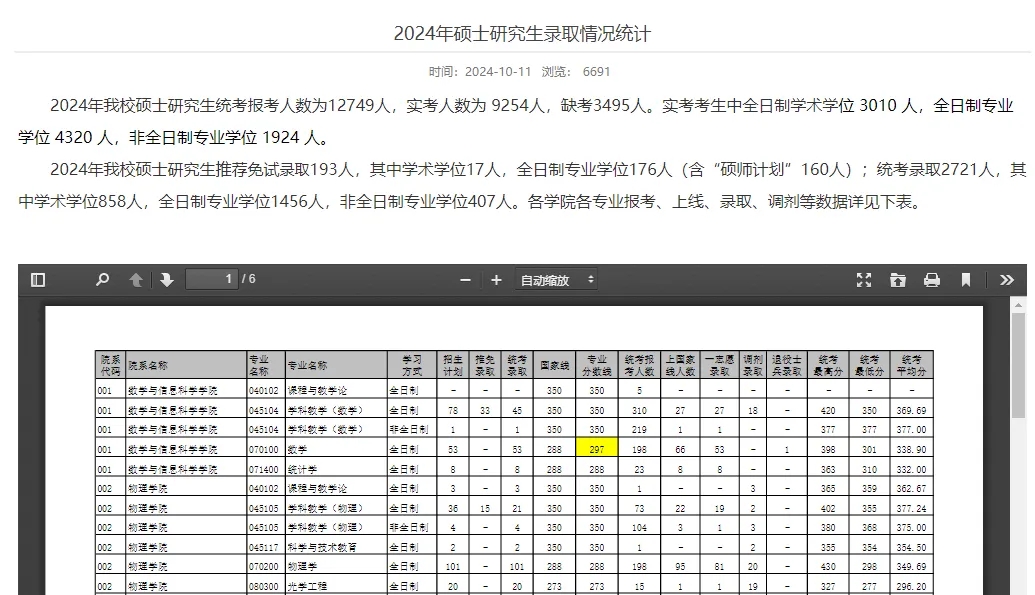 往年有多少人能過(guò)國(guó)家線？