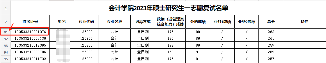 這些院校淘汰率最高82.8%！復試刷人超狠！