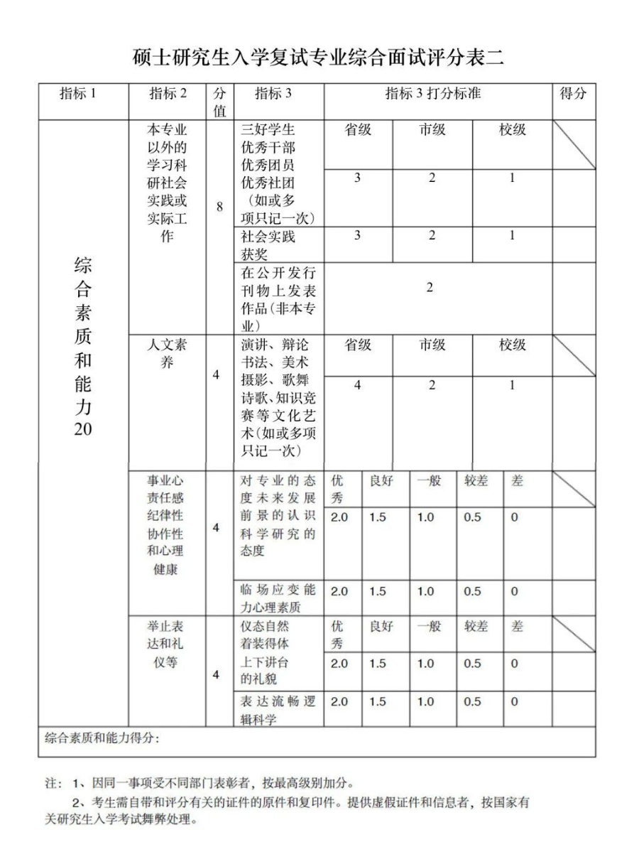 這些院校淘汰率最高82.8%！復試刷人超狠！