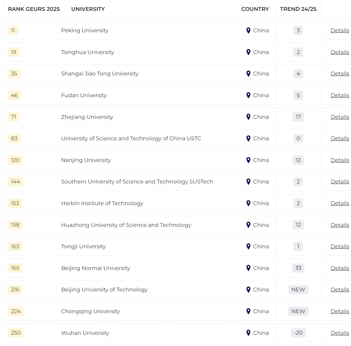 2025泰晤士全球大學(xué)就業(yè)力排名發(fā)布！哪所院校畢業(yè)生最受雇主青睞？